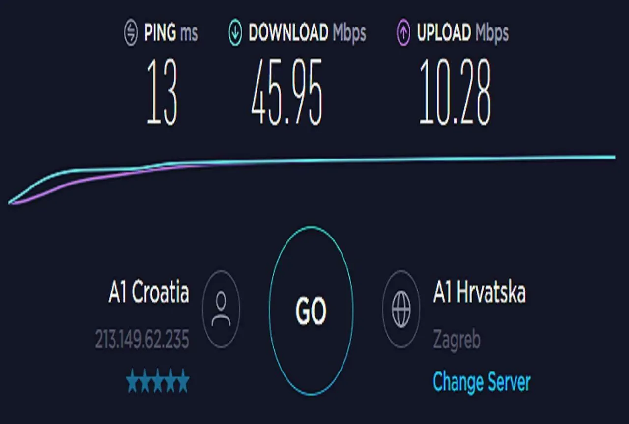 4 Seasons Διαμέρισμα Σπλιτ 0*,